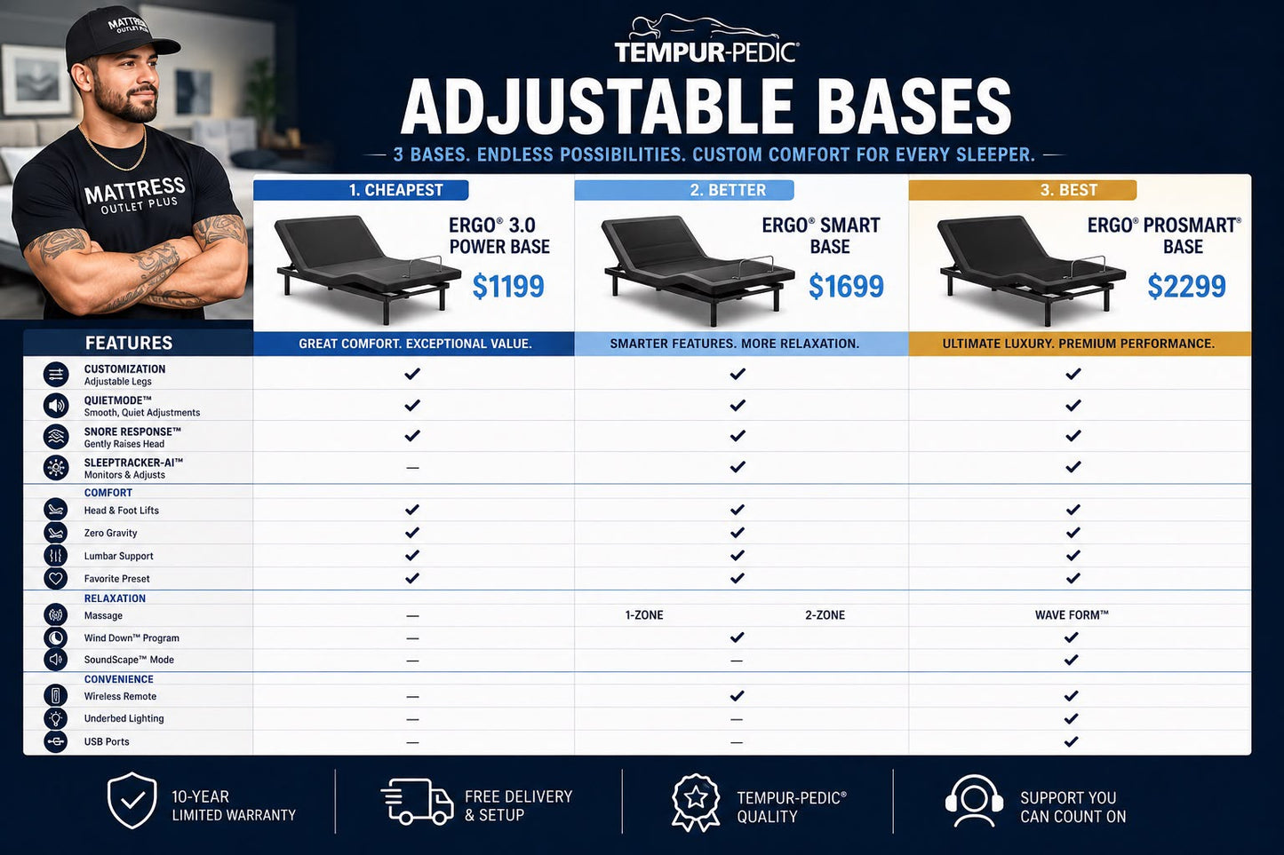 Tempur-Pedic Adapt Medium Queen + FREE Adjustable Base – ONLY $1,999!